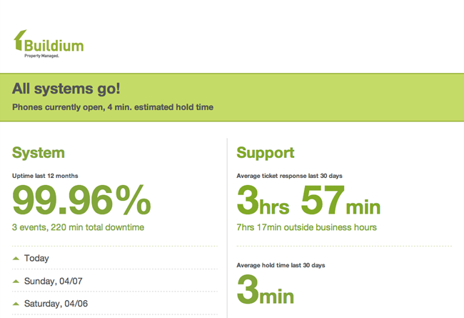 Buildium Status Dashboard