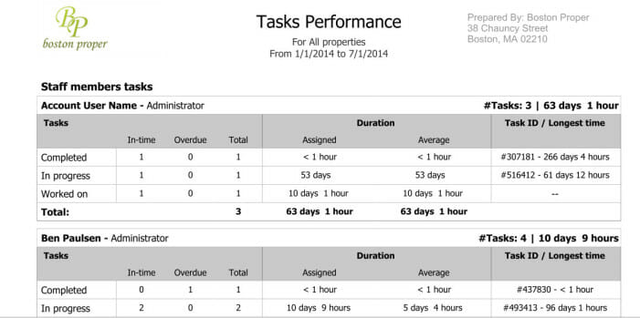 Task-Performance-Report