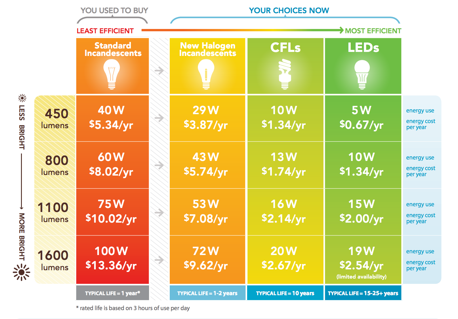 energy use guide