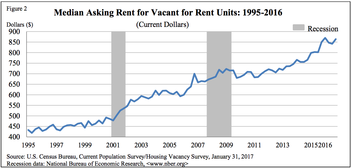 Property Management Career Guide