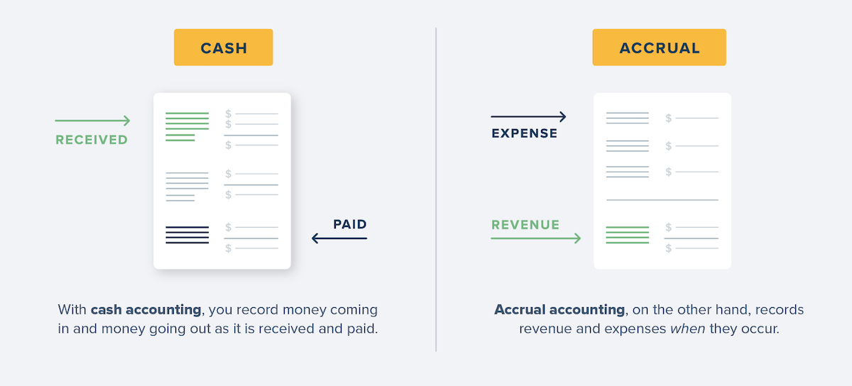 Property Management Bookkeeping Cash and accrual