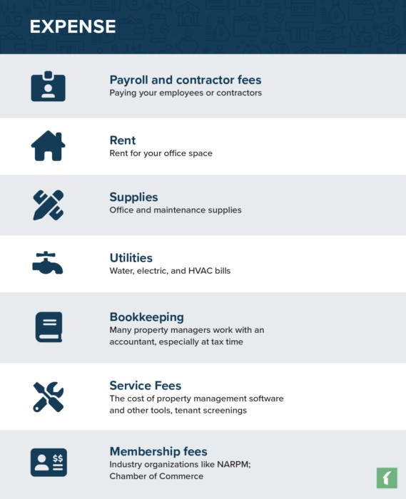 property management expenses graph
