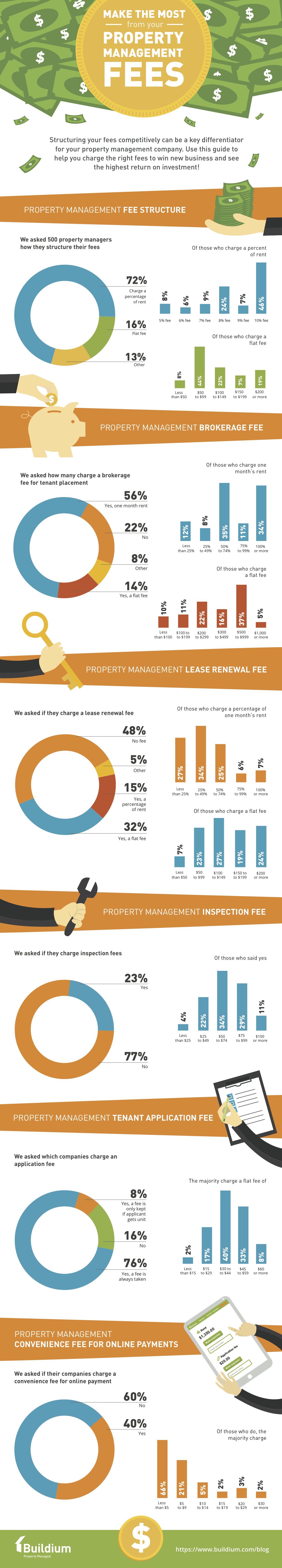 Property_Management_Fees_Infographic copy