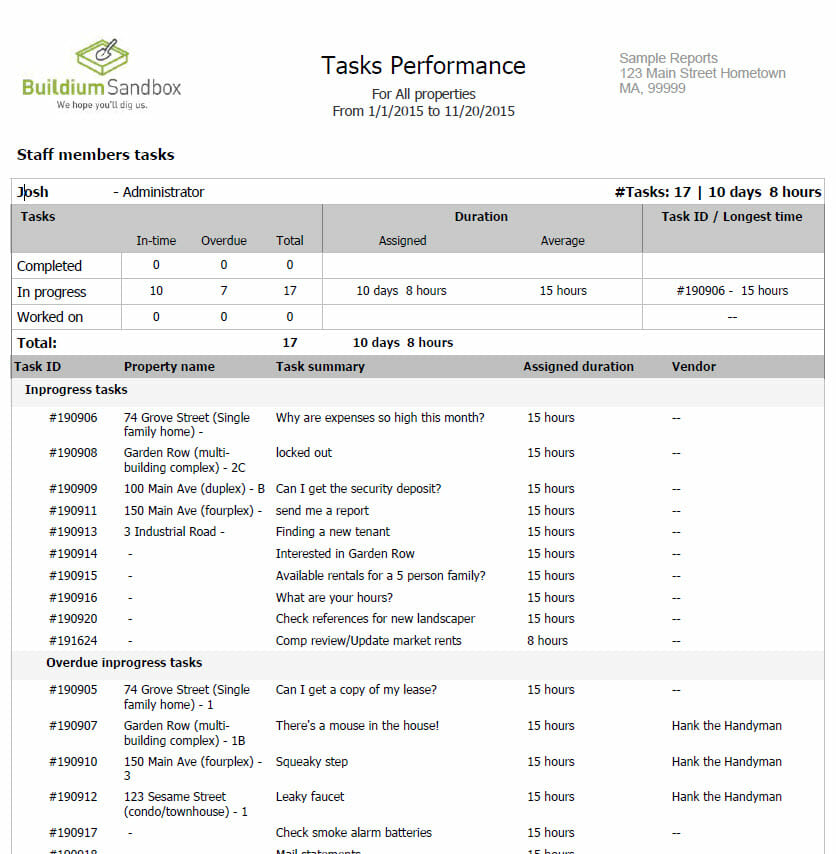 task performance buildium