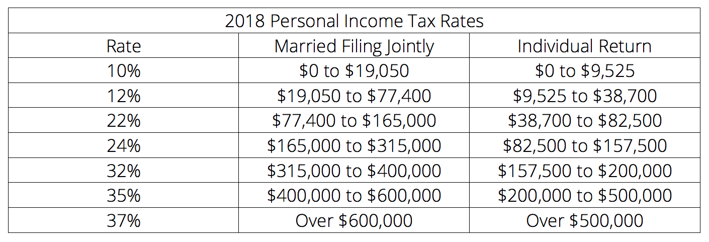 2018 Personal Income Tax Rates | Buildium