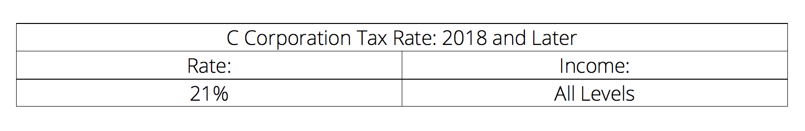 2018 Corporate Tax Rates | Buildium