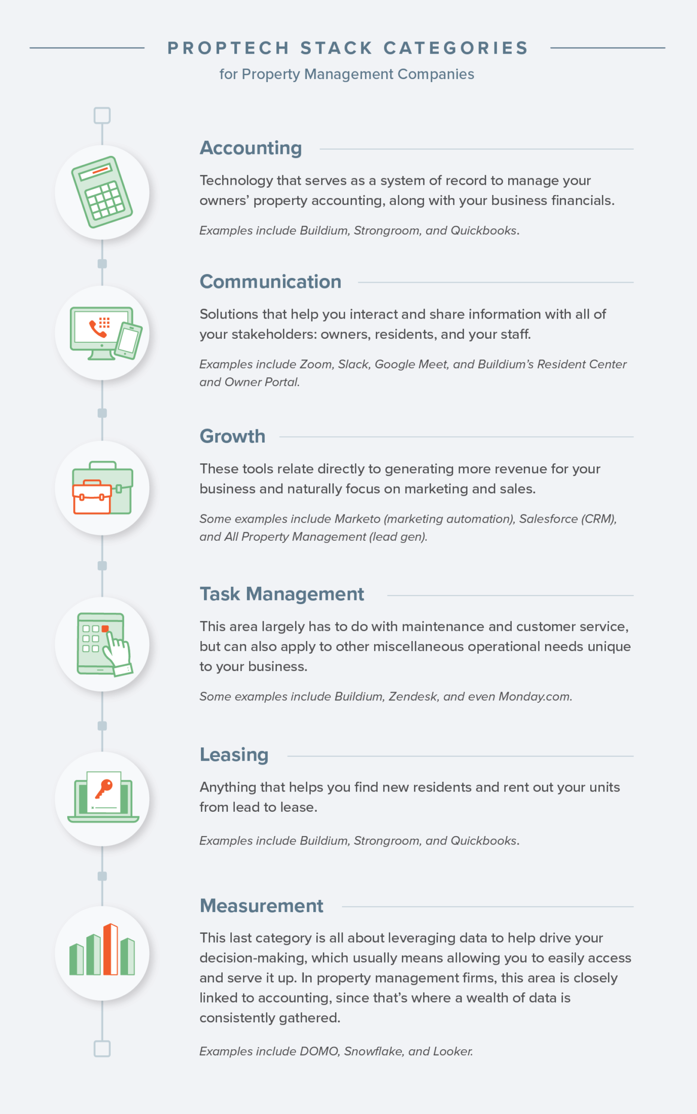 5 elements to build into your proptech stack - Buildium