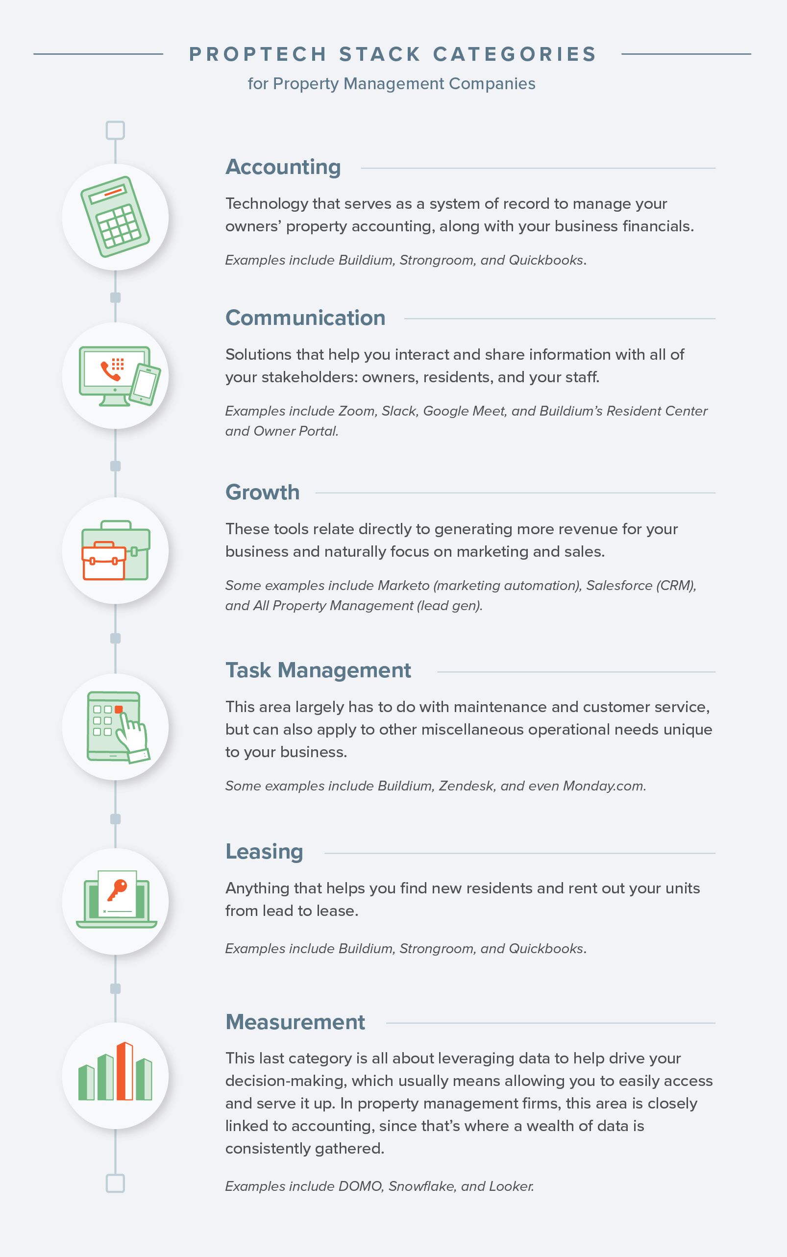 Tech stack categories for property managers.