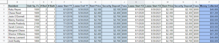 Rent roll example #2 for property managers