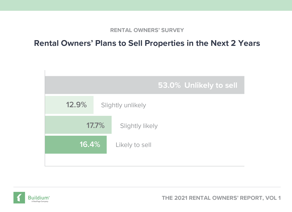 How Have Rental Owners Been Affected by COVID19? Buildium