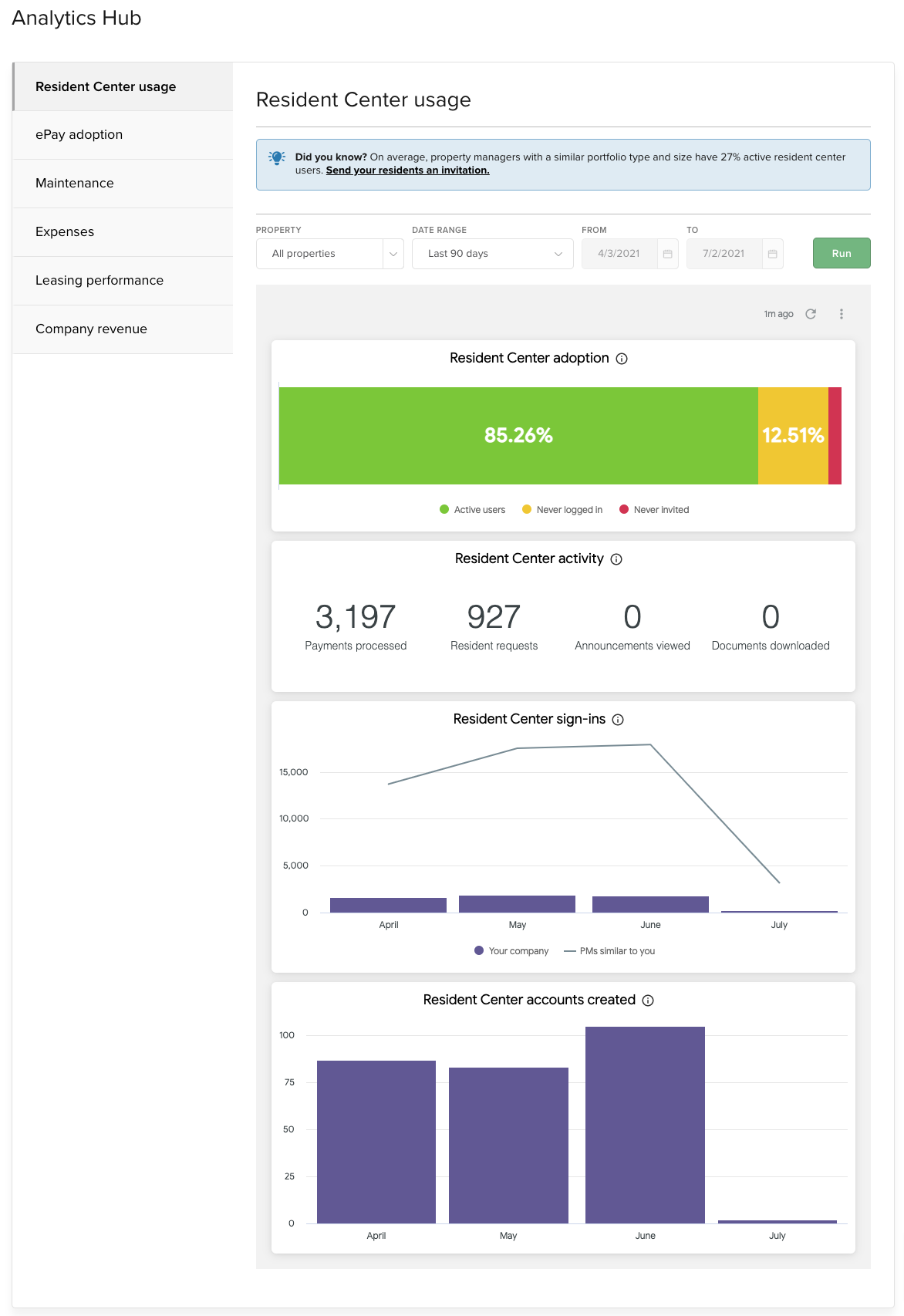 Buildium's Analytics & Insights: Resident KPIs