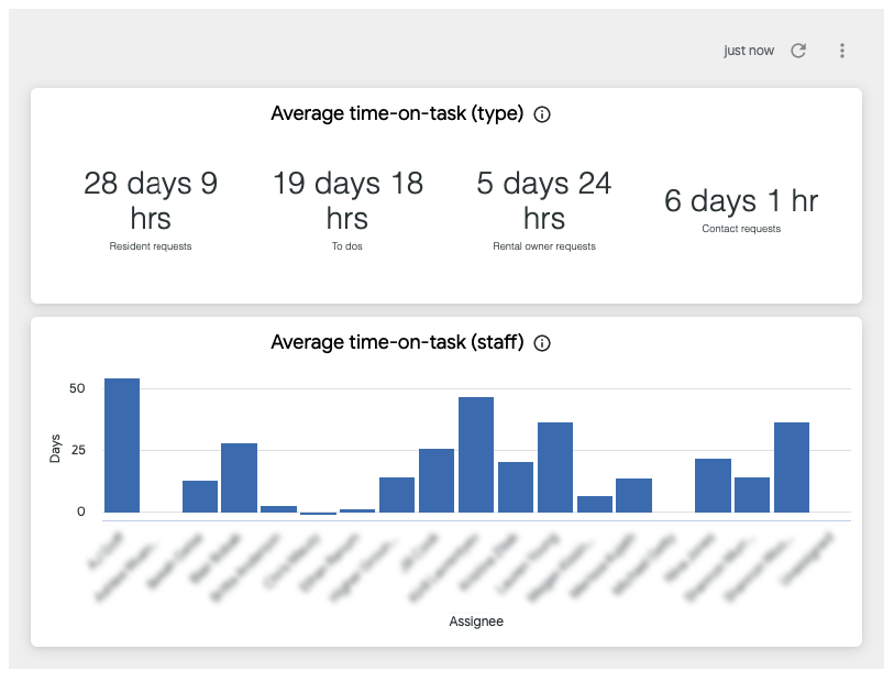 Maintenance section of Buildium's Analytics Hub