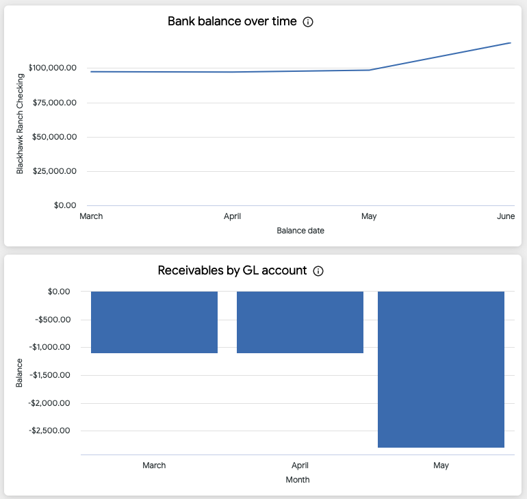 The Associations section of Buildium’s Analytics Hub