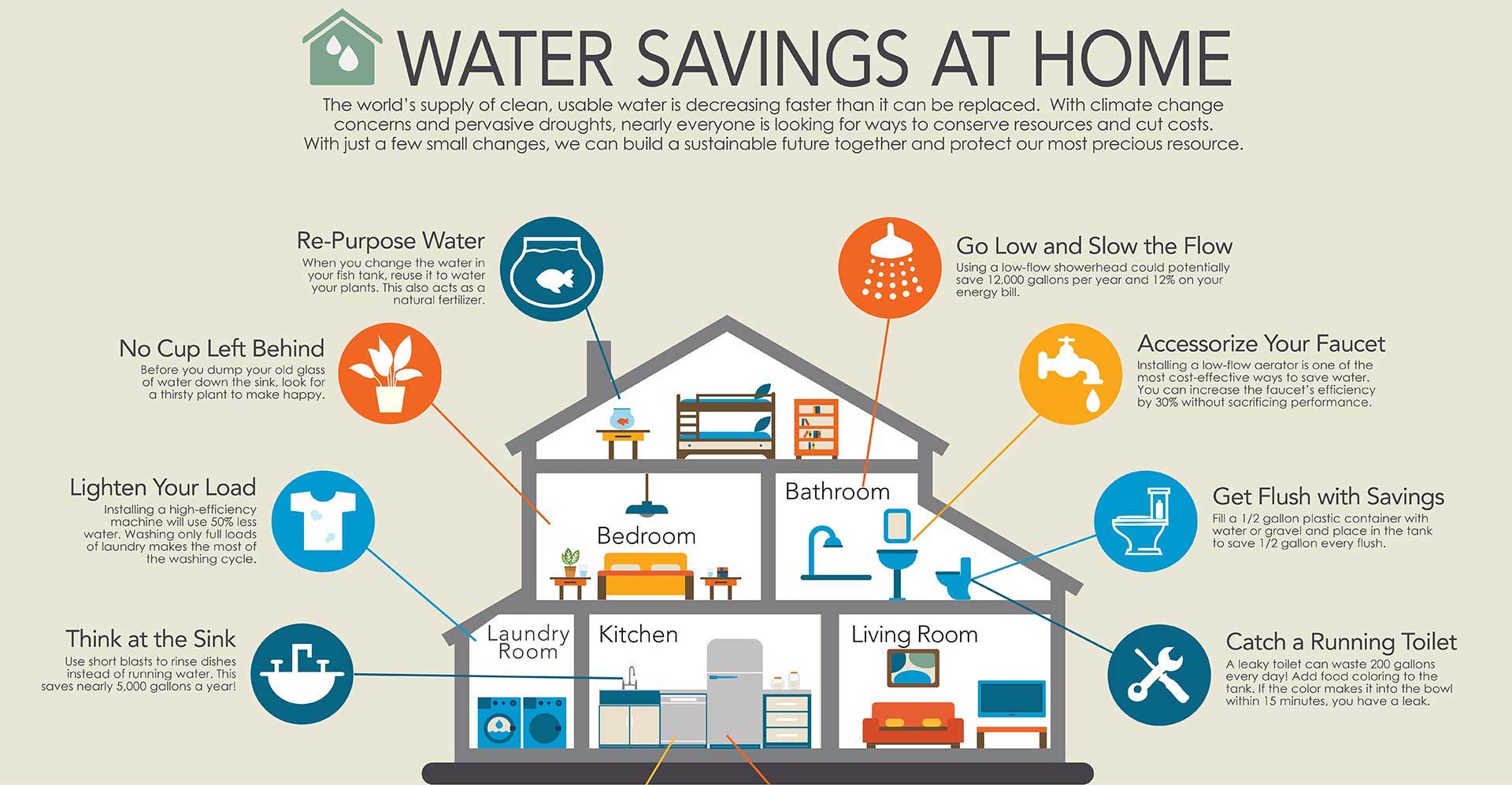 Saving water at home.