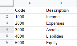 Chart of Accounts: High-level Structure for Property Managers