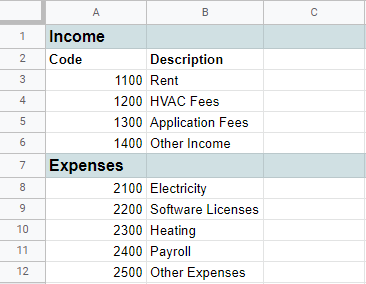 Chart of Accounts for Property Managers: Line Item Example