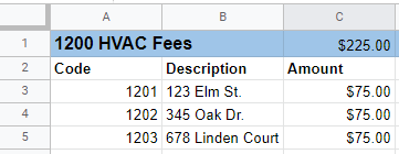 Chart of Accounts for Property Managers: Line Items