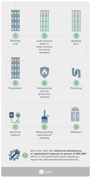 structural safety laws inline 