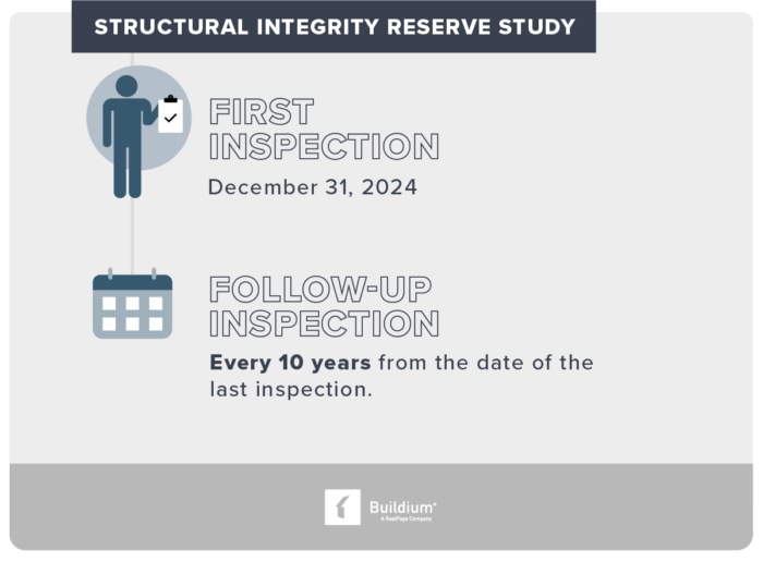 structural safety laws inline 3