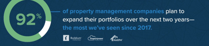 property management company portfolio expansion statistic