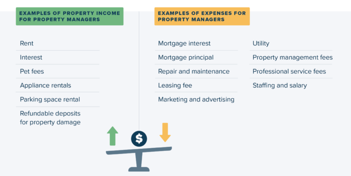 property management accounting income v expenses