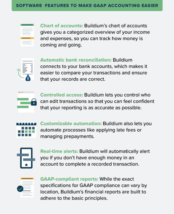 what is GAAP accounting software features