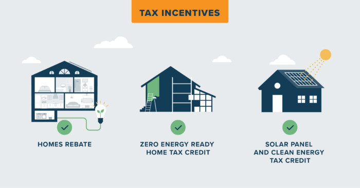 energy efficient property tax infographic