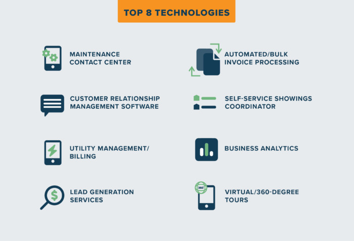 Strategy for Business Growth top tech