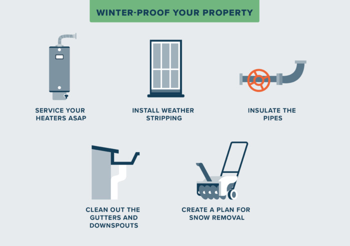 energy efficient property winter infographic