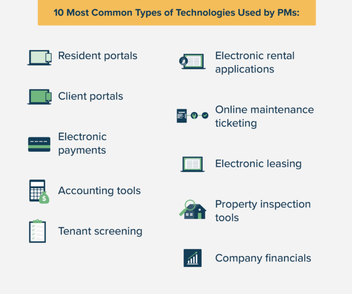 common property management software