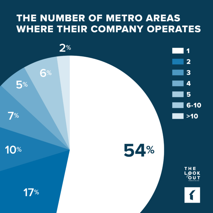 The Number of Metro Areas Where Small-Business Property Management Companies Operate | Buildium