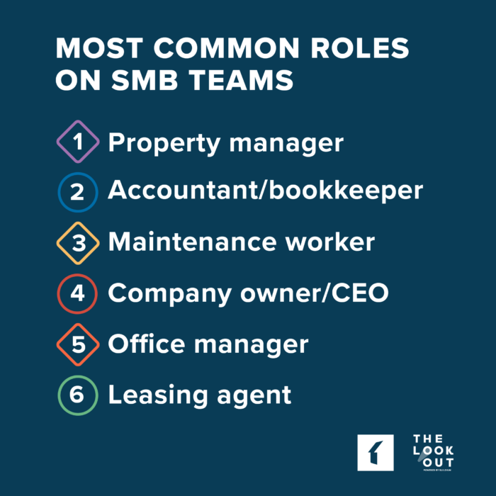 Most Common Roles on Small-Business Property Management Teams | Buildium