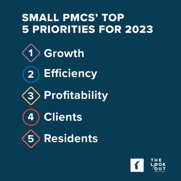 Small-Business Property Management Companies' Top 5 Priorities for 2023 | Buildium