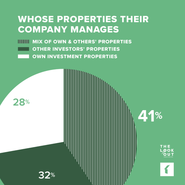 Whose Properties Small-Business Property Management Companies Manage | Buildium