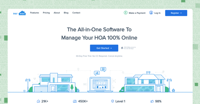 HOA Management Software PayHOA