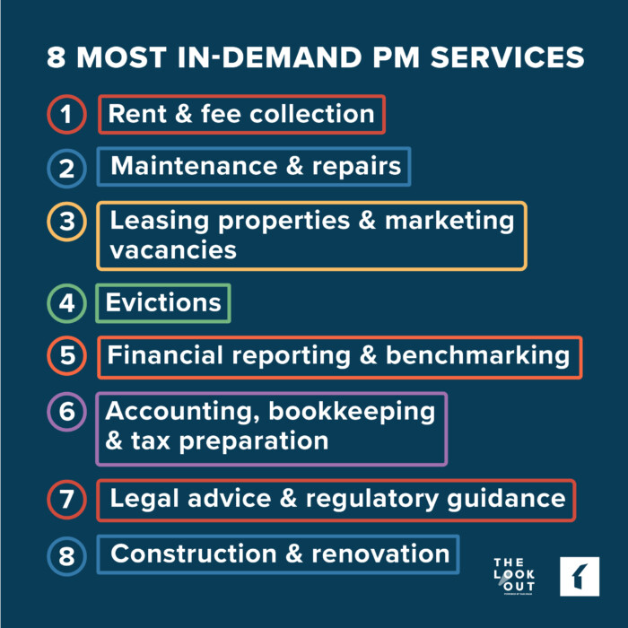 8 most in-demand property management services | The Lookout | Buildium