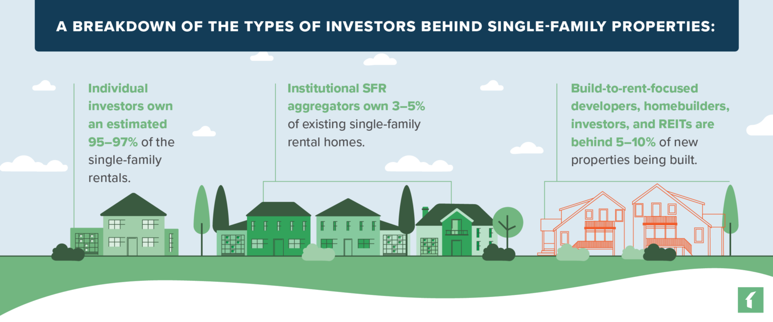 5 Steps to SingleFamily Property Management Success Buildium