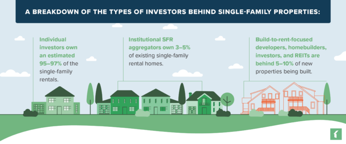 single family property management investment types
