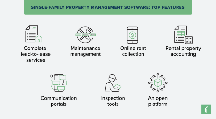 Single Family Property Management features