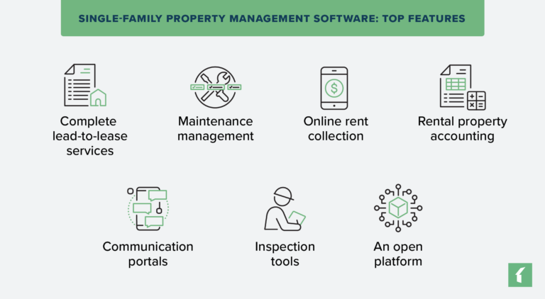Single Use Property 5 Steps to Single-Family Property Management Success | Buildium