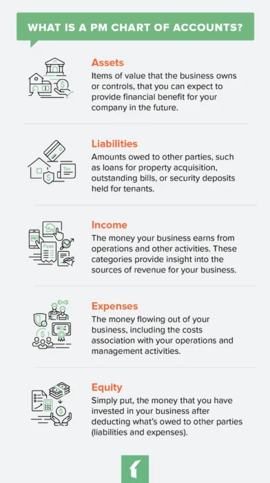 property management chart of accounts inline