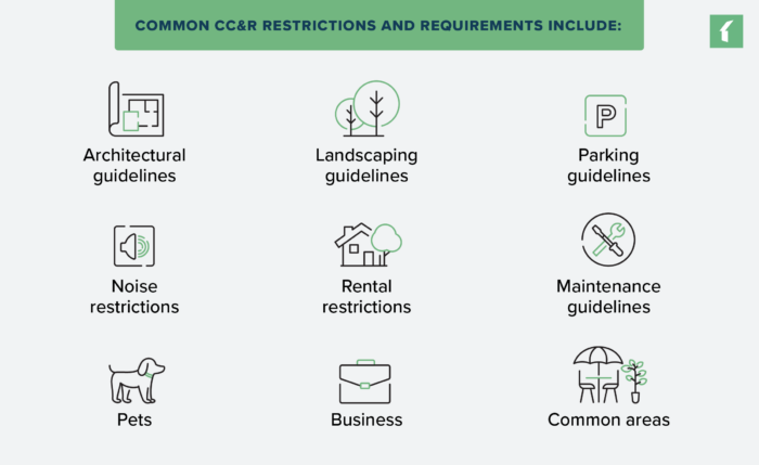 hoa documents cc&r images