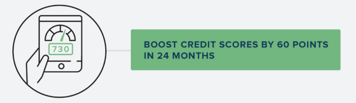 rent reporting services credit score inline