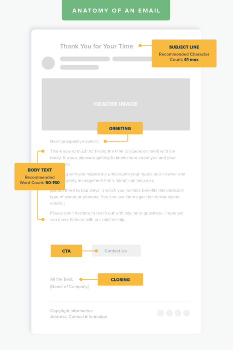 property management email templates anatomy