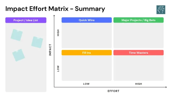 property management portfolio matrix