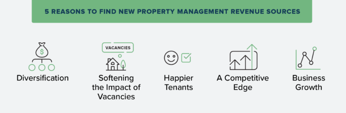 property management revenue inline 1