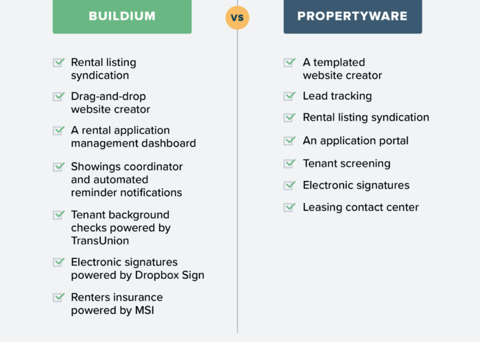 propertyware vs buildium inline