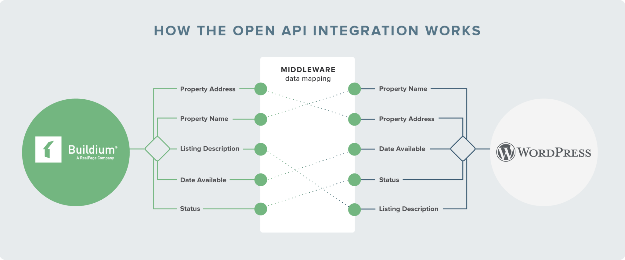 How These Property Managers List 2x More Efficiently Buildium