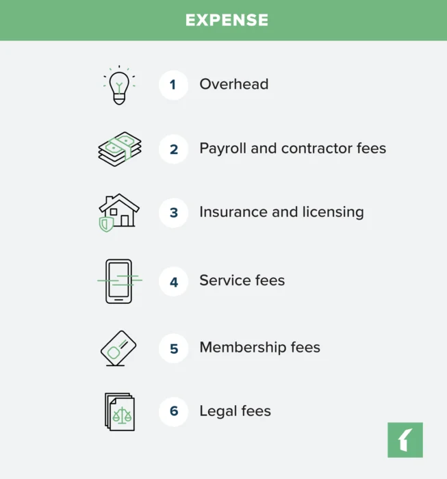 property management income and expenses inline 2