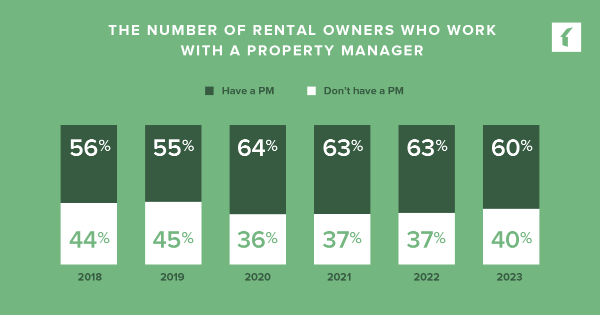 2024 Property Management Industry Trends Buildium